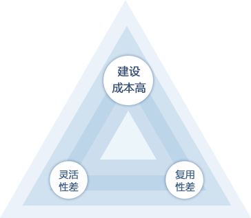 超凡国际官网·(集团)有限公司